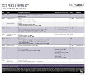Uniworld Golden Party: What to Expect on a 2026 River Cruise