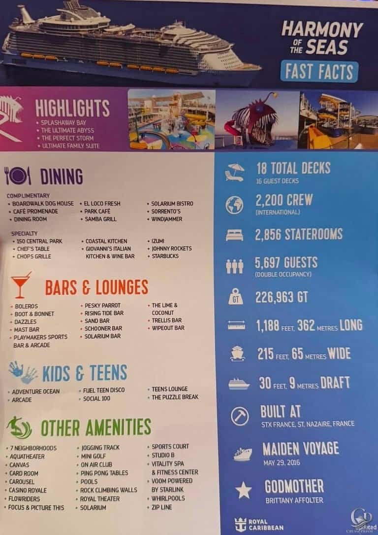 Harmony of the Seas Fast Facts: Dining, Bars, Activities & Ship Information