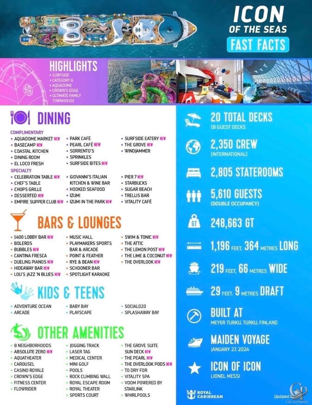 Icon of the Seas Fast Facts: Dining, Bars, Attractions & Ship Stats