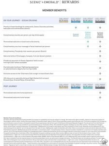 Scenic & Emerald Rewards Member Benefits: Ocean Cruising Loyalty Guide