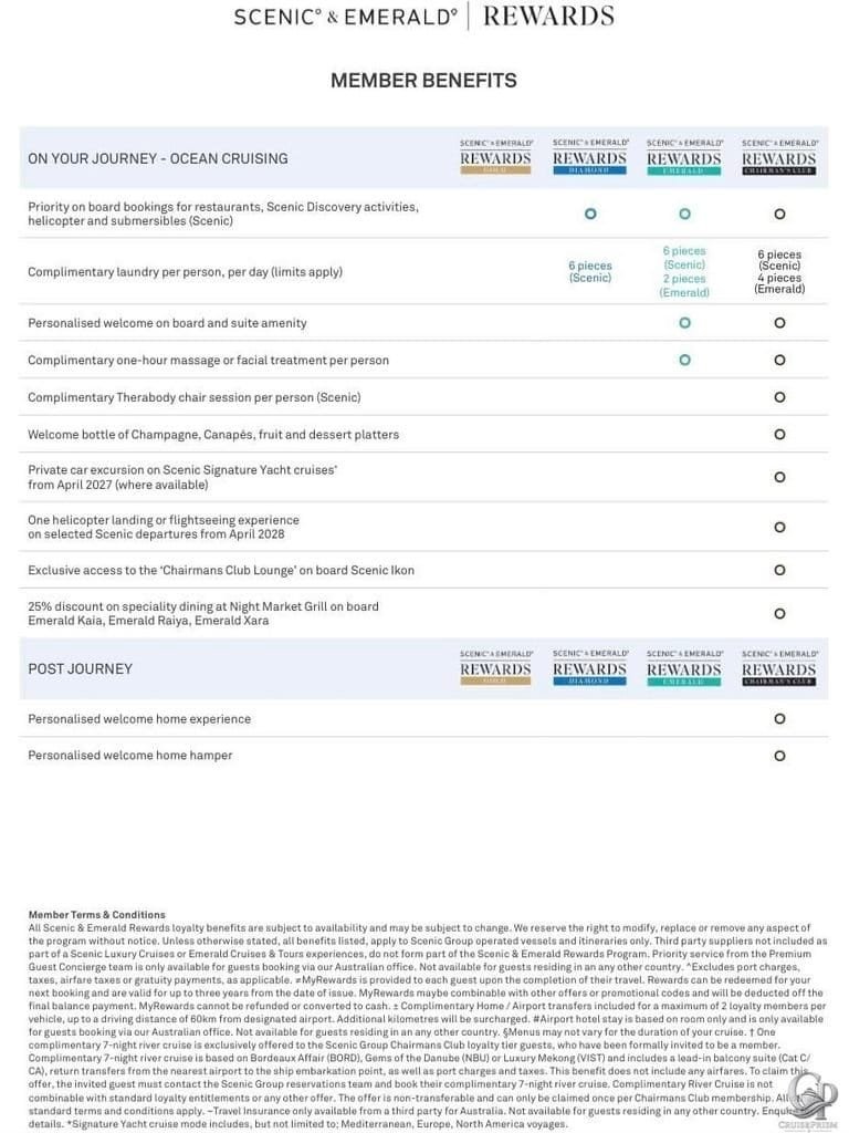 Scenic & Emerald Rewards Member Benefits: Ocean Cruising Loyalty Guide
